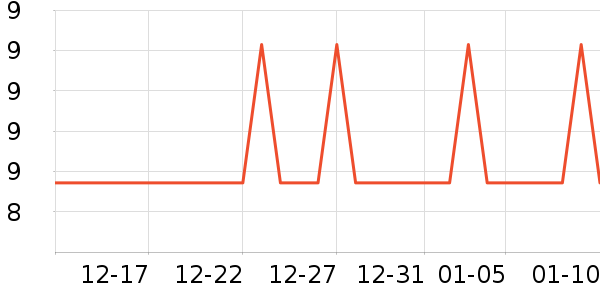 �Ź�������ʷ�۸�