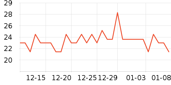 ����������/�̲���ʷ�۸�