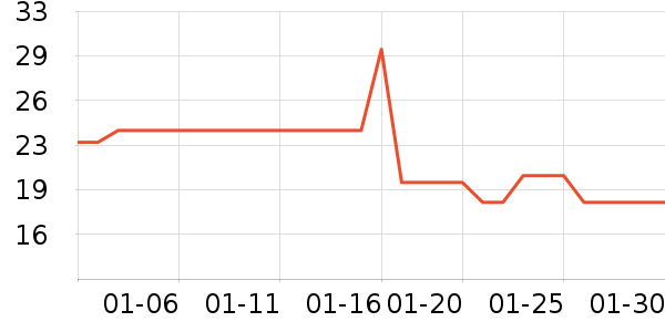 �����ʸ��/������ʷ�۸�