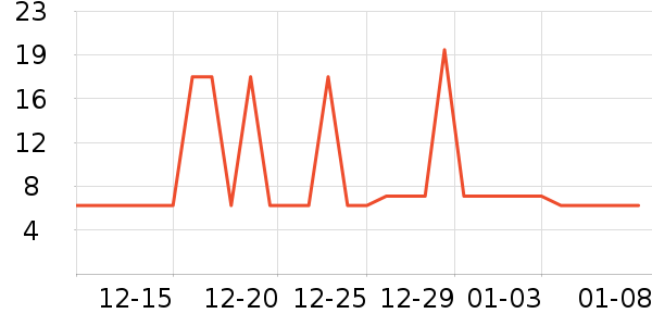 �����ķ��ı���ʷ�۸�