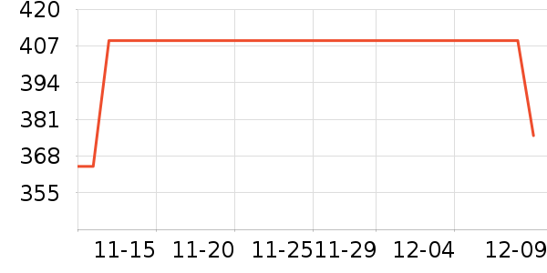 NestDesignsӤͯ˯��/������ʷ�۸�