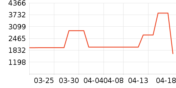 ���ϼҾ�ɳ����ʷ�۸�