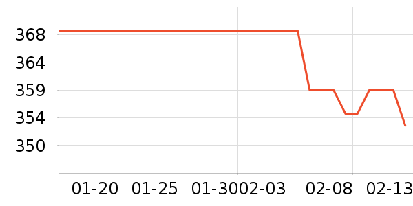 NestDesignsӤͯ˯��/������ʷ�۸�