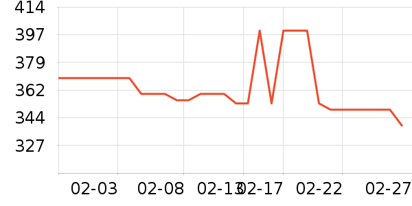NestDesignsӤͯ˯��/������ʷ�۸�