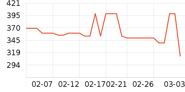 NestDesignsӤͯ˯��/������ʷ�۸�