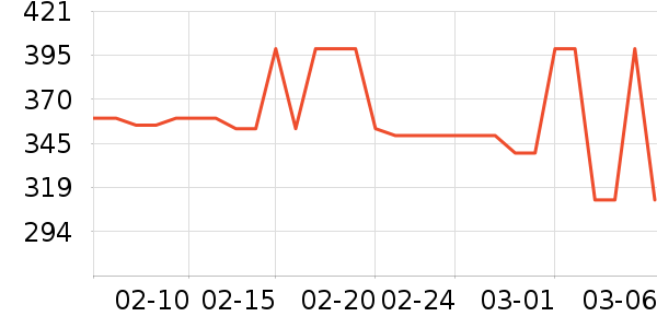 NestDesignsӤͯ˯��/������ʷ�۸�
