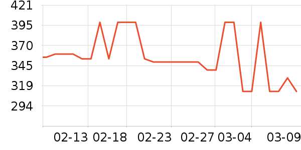 NestDesignsӤͯ˯��/������ʷ�۸�