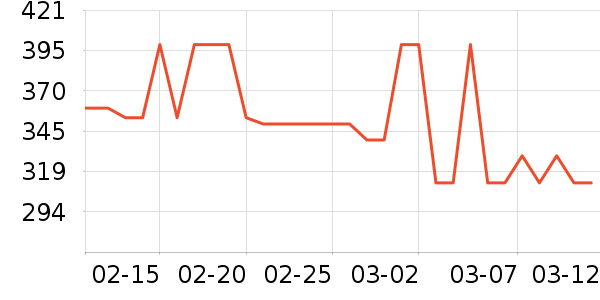 NestDesignsӤͯ˯��/������ʷ�۸�