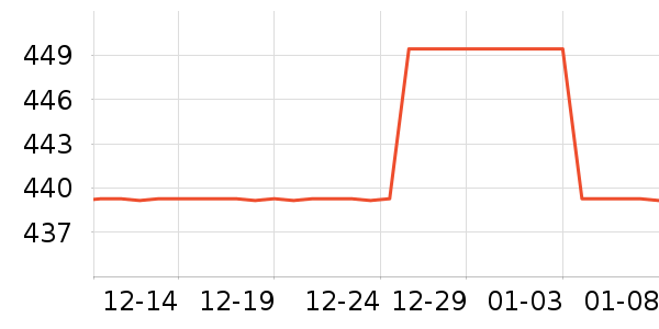 ���鹬PEARLROYAL�����׹/������ʷ�۸�