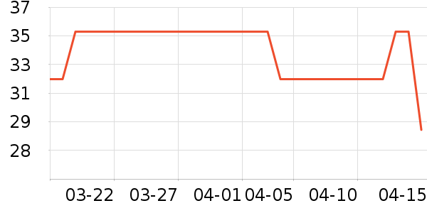 �󸻵ϳ���Ӫ��������ʷ�۸�