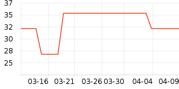 �󸻵ϳ���Ӫ��������ʷ�۸�