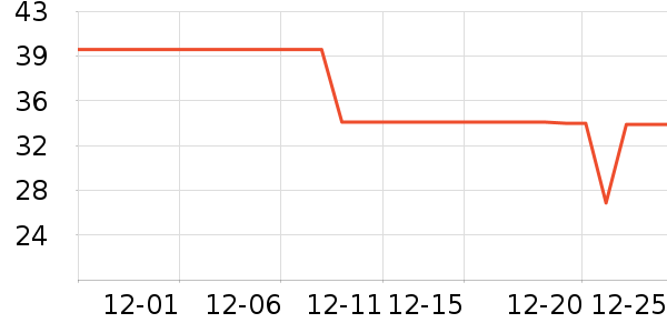 ESCP�沿������ʷ�۸�