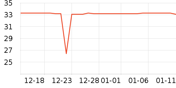 ESCP�沿������ʷ�۸�