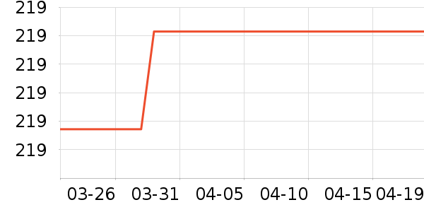 ����Ůʽ��������ʷ�۸�