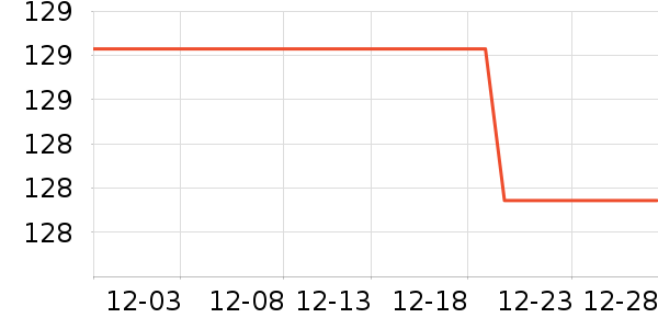 Ӣ��������ʷ�۸�