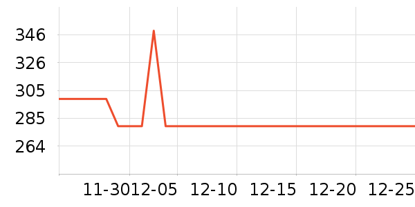 С��������ʷ�۸�