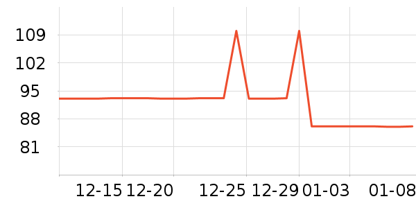 ����Ƽ��/������ʷ�۸�