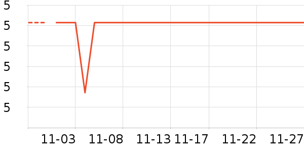 ��־��ʷ�۸�