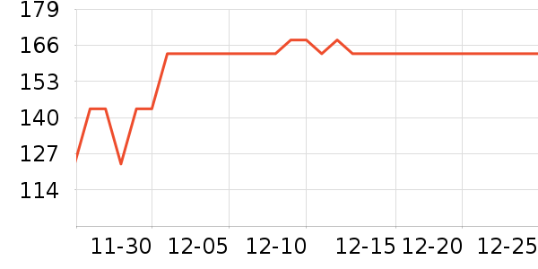 ��ά���沿������ʷ�۸�