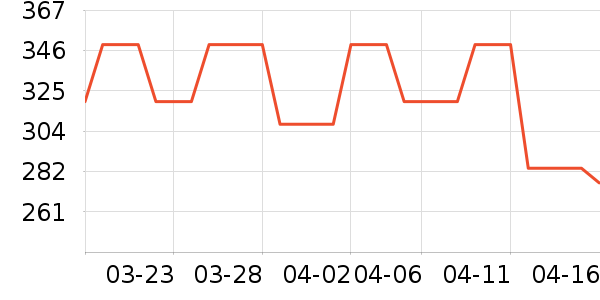 PONTAPES��ѩ��Ʒ��ʷ�۸�