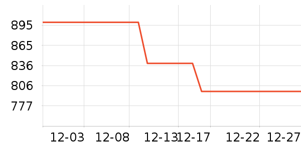 �׾���ʷ�۸�