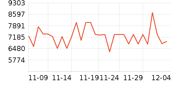 ���������ʷ�۸�