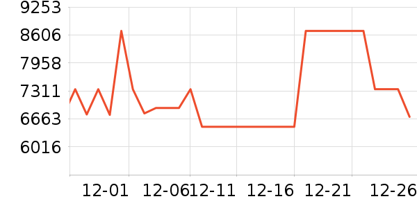 ���������ʷ�۸�