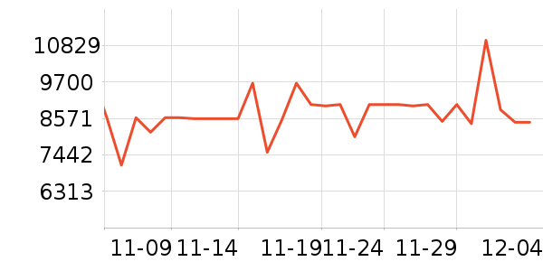 ���������ʷ�۸�