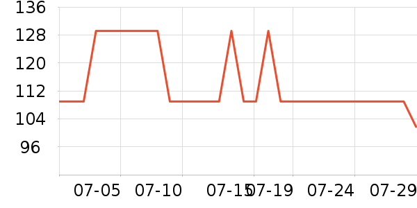 ����ʼ����ʷ�۸�