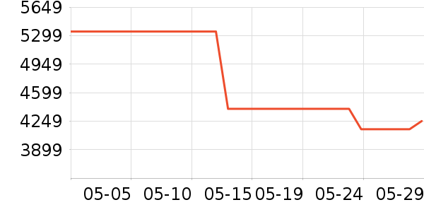 С�񿴿������۾���ʷ�۸�