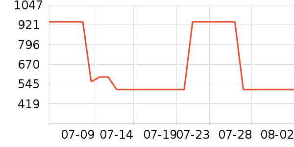 ��������ʿ����Ь��ʷ�۸�