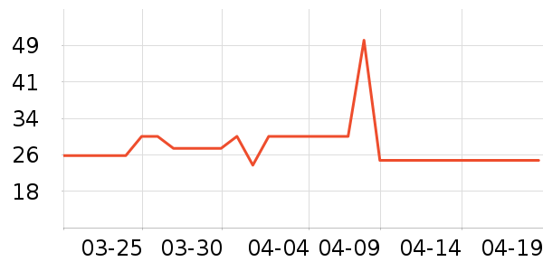 ����ʳƷ������ʷ�۸�