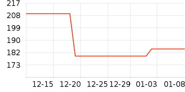 �������˶�����/��ͷ����ʷ�۸�