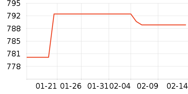 ��ϣ�ͻ����װ��ʷ�۸�