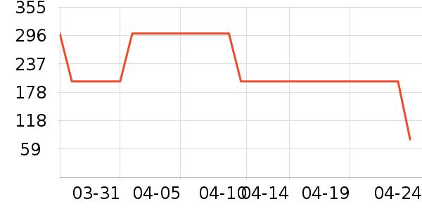 ��ͯ����/������ʷ�۸�