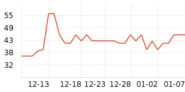 ͬ���ò��氲����ʷ�۸�