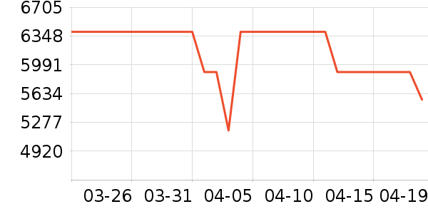 ����������ʷ�۸�