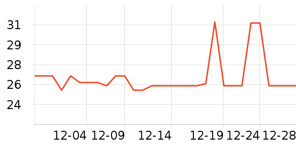 ���Ҳ�ʿ����/����Ʒ��ʷ�۸�