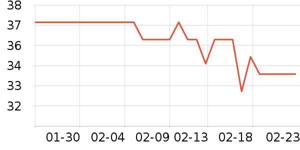 ����˹��������ʷ�۸�