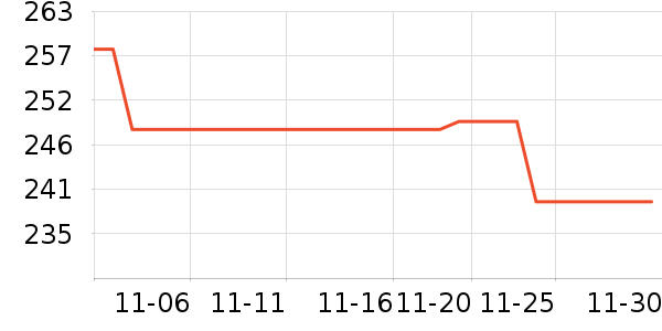 �����˶��п�/������ʷ�۸�