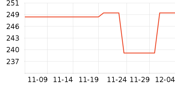 �����˶��п�/������ʷ�۸�