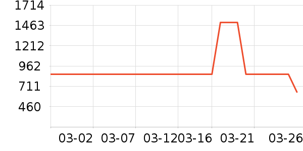 �����µ綯���г���ʷ�۸�