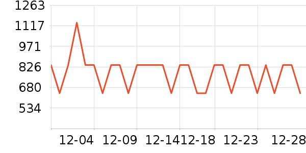 �����µ綯���г���ʷ�۸�