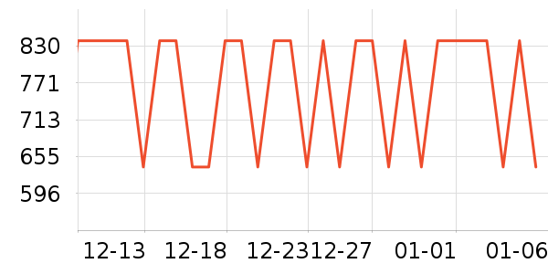 �����µ綯���г���ʷ�۸�