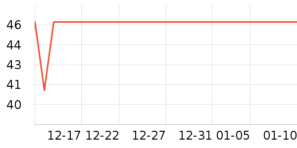 �����˹�����ʷ�۸�