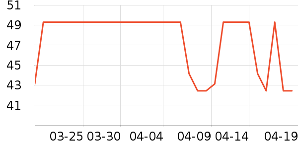 �����˹�����ʷ�۸�