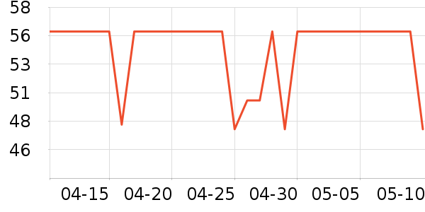 �����˹�����ʷ�۸�