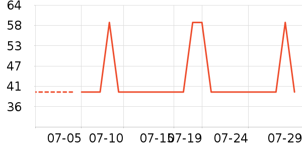 �Ź�������ʷ�۸�