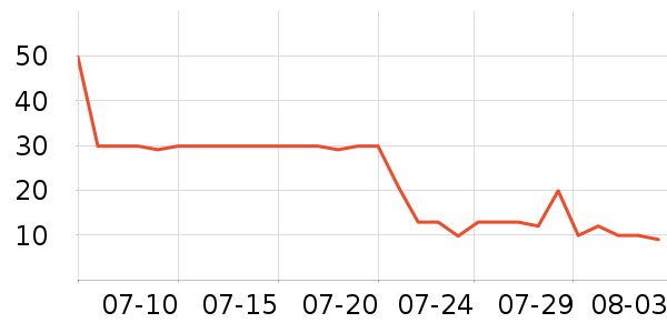 ����Ӿ����ʷ�۸�