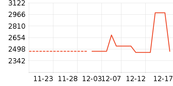 ���Ʊ��չ���ʷ�۸�